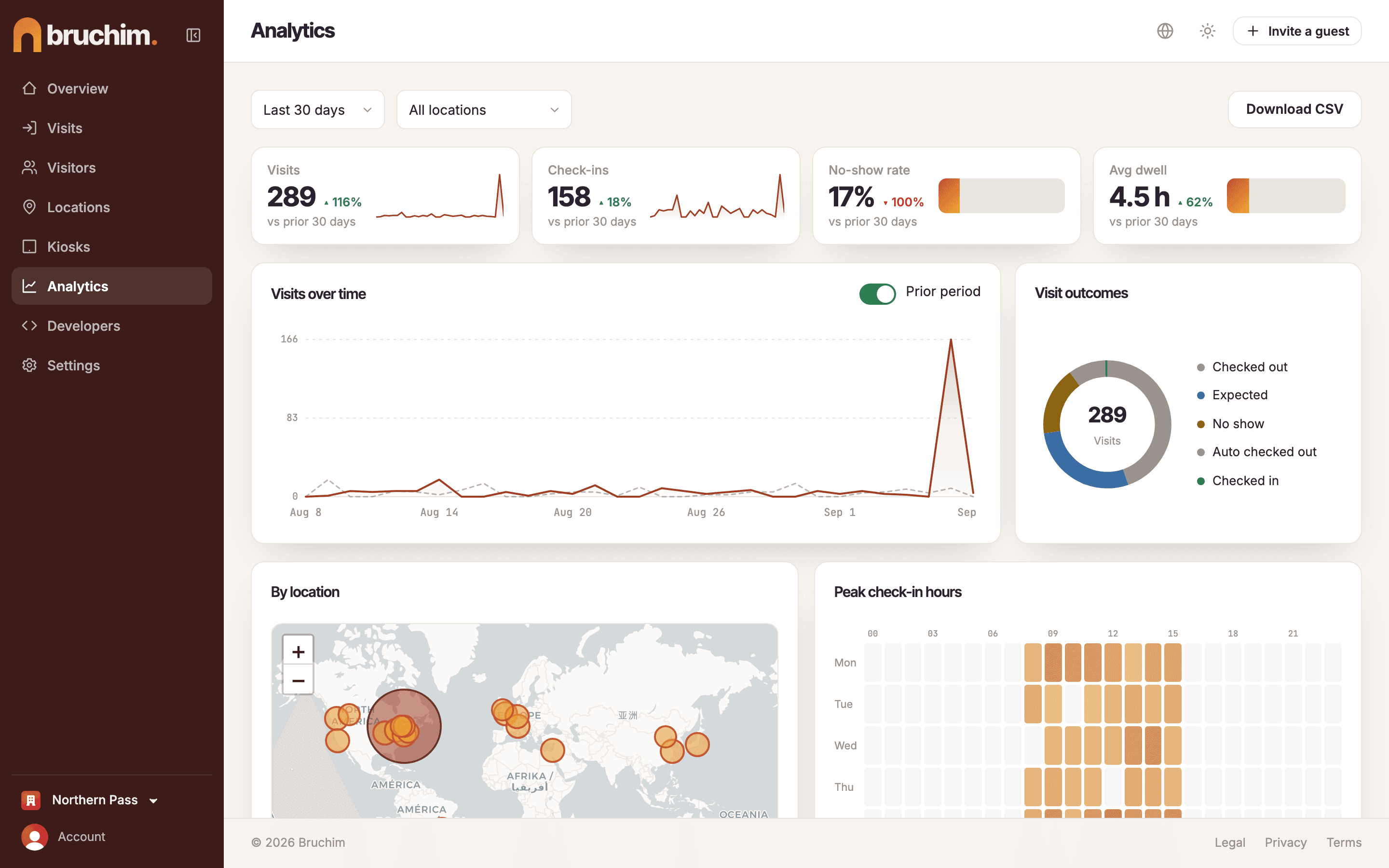 Analytics dashboard with visit trends, outcomes, and peak hours